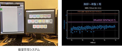 被ばく線量管理システム