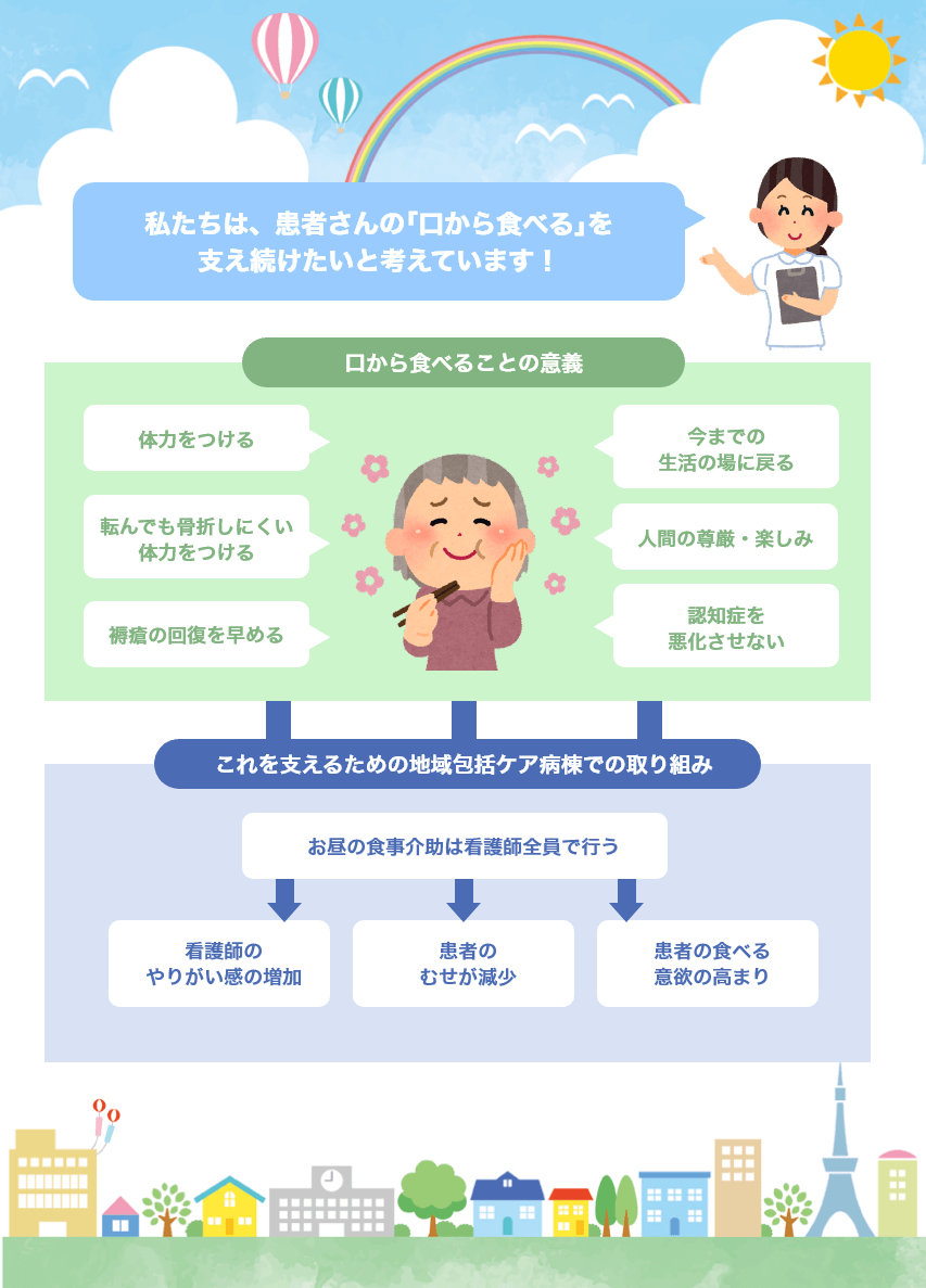 今、力を入れている事