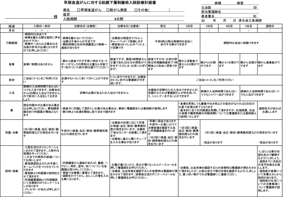 早期食道がんに対する治療方法の概略・麻酔方法