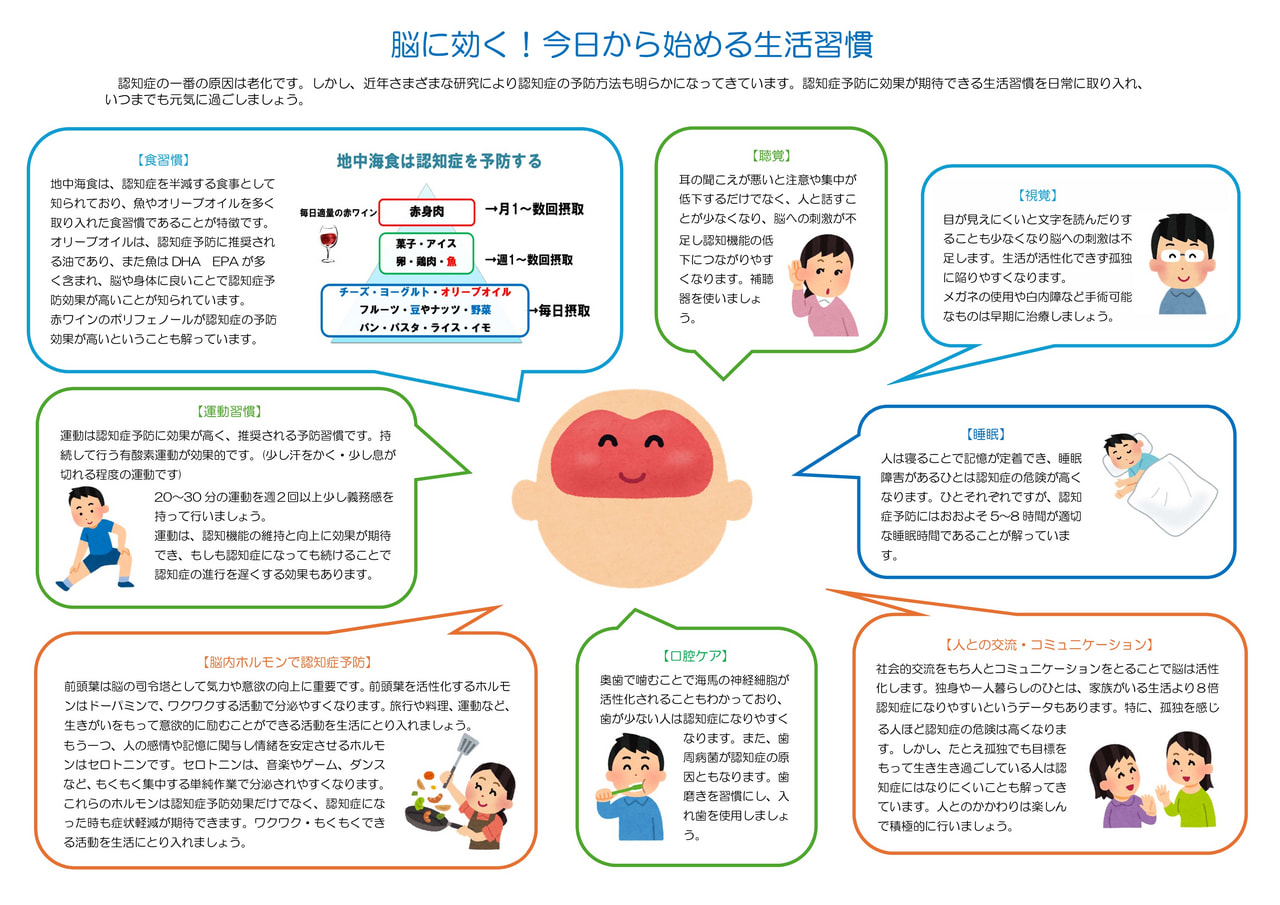 認知症予防の生活習慣